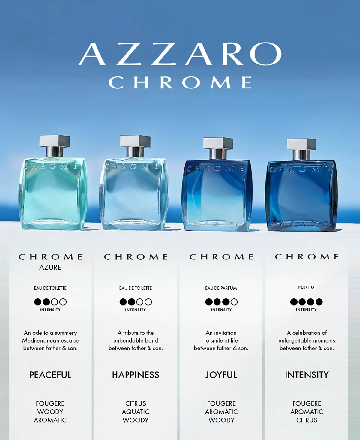 <div class="product-brand">AZZARO</div>Azzaro Chrome Azure Eau de Toilette - Image 7