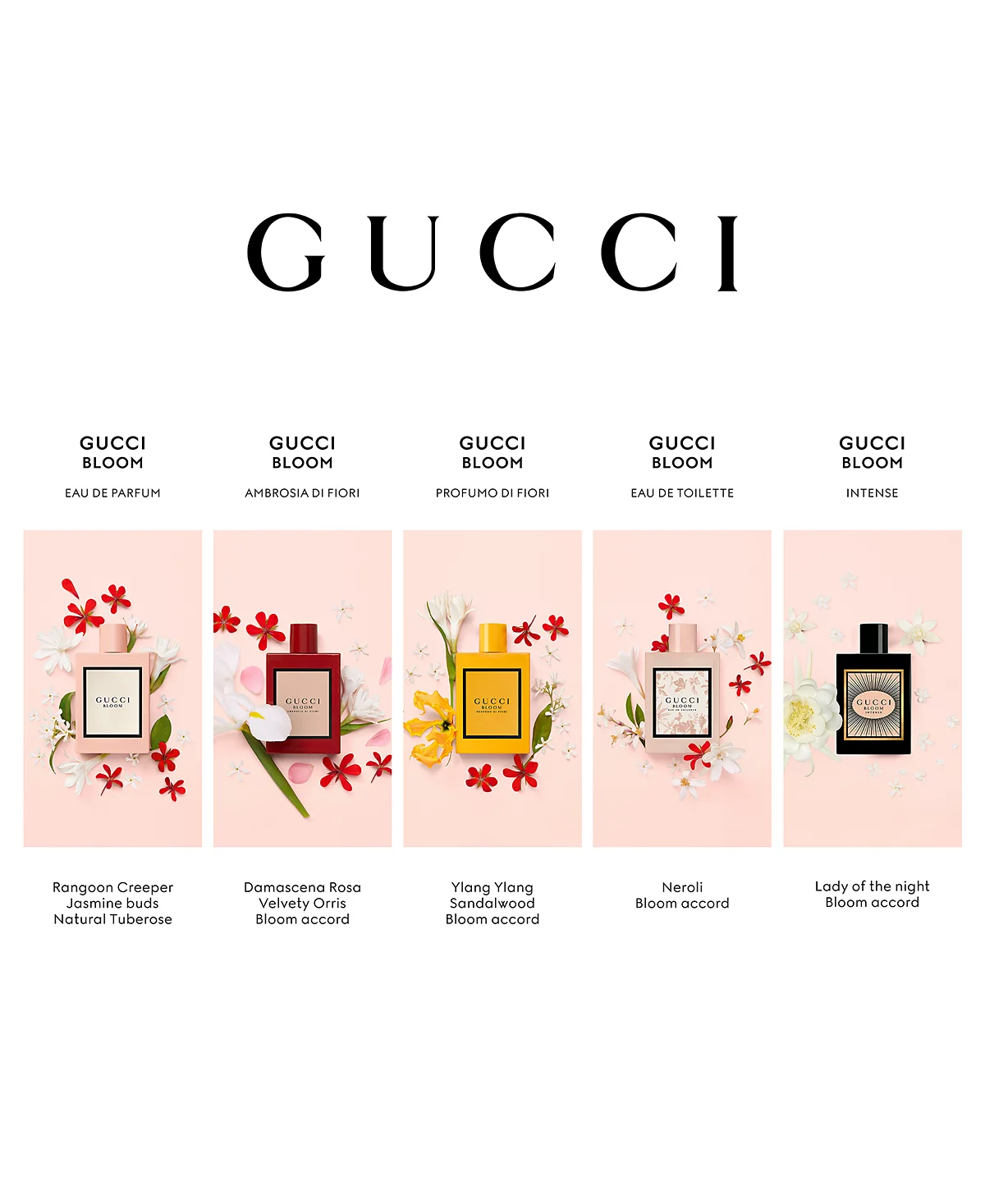 <div class="product-brand">GUCCI</div>Gucci Bloom Eau De Parfum Intense - Image 7