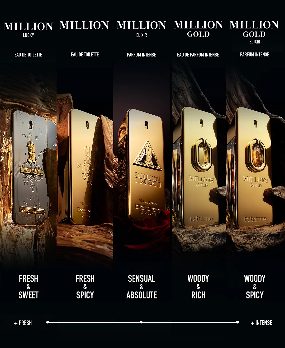 <div class="product-brand">Paco rabanne</div>Rabanne Million Gold Elixir Parfum Intense - Image 5